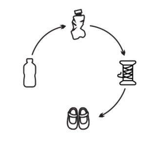 Vegane Schuhe Space von Cosy Roots